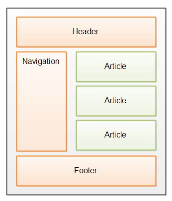 Main Section .